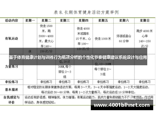 基于体育健康计划与训练行为瓶颈分析的个性化节奏健康建议系统设计与应用