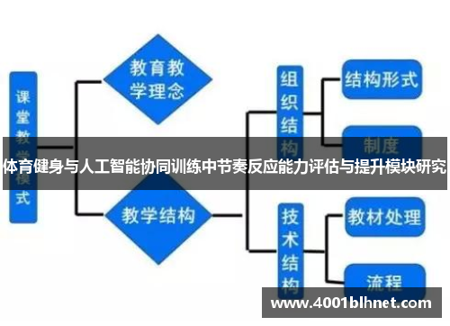 体育健身与人工智能协同训练中节奏反应能力评估与提升模块研究